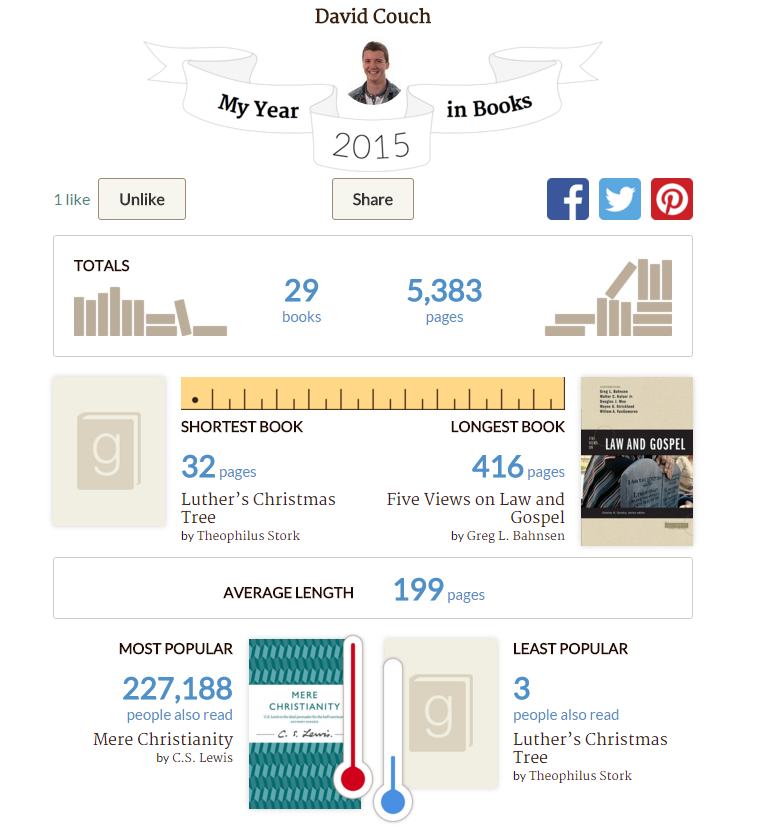 My Book Stats