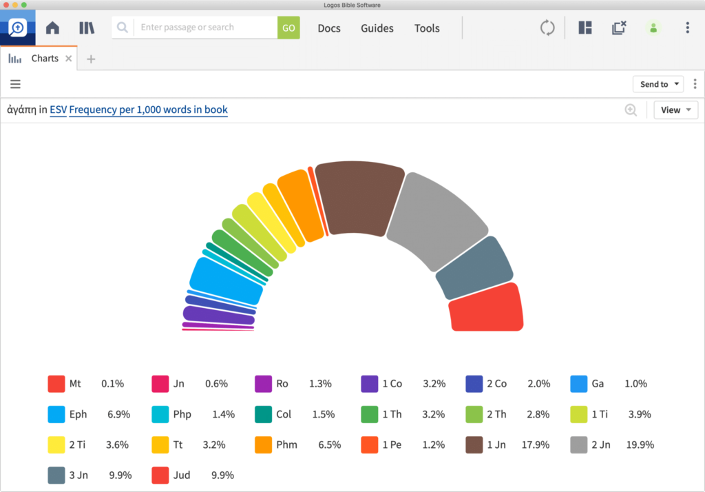 One example of the new charts tool found in Logos 9